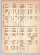 大正12年5月1日現在大阪電話番号簿 0223ページのサムネイル