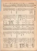 大正12年5月1日現在大阪電話番号簿 0226ページのサムネイル