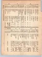 大正12年5月1日現在大阪電話番号簿 0229ページのサムネイル