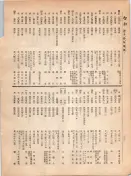 大正12年5月1日現在大阪電話番号簿 0230ページのサムネイル