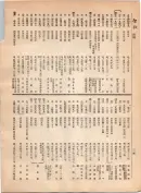 大正12年5月1日現在大阪電話番号簿 0232ページのサムネイル