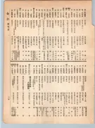大正12年5月1日現在大阪電話番号簿 0233ページのサムネイル