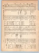 大正12年5月1日現在大阪電話番号簿 0235ページのサムネイル