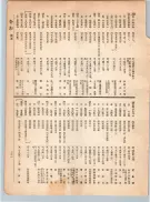 大正12年5月1日現在大阪電話番号簿 0239ページのサムネイル