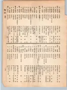 大正12年5月1日現在大阪電話番号簿 0241ページのサムネイル