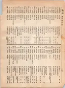 大正12年5月1日現在大阪電話番号簿 0242ページのサムネイル