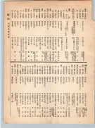 大正12年5月1日現在大阪電話番号簿 0245ページのサムネイル