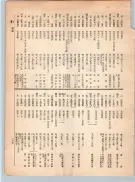 大正12年5月1日現在大阪電話番号簿 0247ページのサムネイル