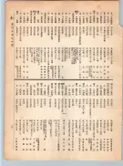 大正12年5月1日現在大阪電話番号簿 0249ページのサムネイル