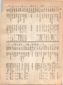 大正12年5月1日現在大阪電話番号簿 0252ページのサムネイル