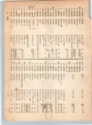 大正12年5月1日現在大阪電話番号簿 0253ページのサムネイル