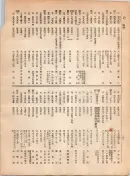 大正12年5月1日現在大阪電話番号簿 0254ページのサムネイル