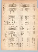 大正12年5月1日現在大阪電話番号簿 0255ページのサムネイル