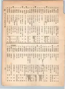 大正12年5月1日現在大阪電話番号簿 0257ページのサムネイル
