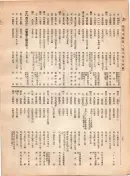 大正12年5月1日現在大阪電話番号簿 0260ページのサムネイル