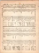 大正12年5月1日現在大阪電話番号簿 0265ページのサムネイル