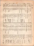 大正12年5月1日現在大阪電話番号簿 0266ページのサムネイル