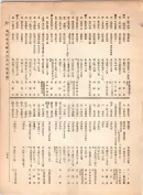 大正12年5月1日現在大阪電話番号簿 0267ページのサムネイル
