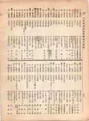 大正12年5月1日現在大阪電話番号簿 0270ページのサムネイル