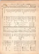 大正12年5月1日現在大阪電話番号簿 0271ページのサムネイル