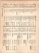 大正12年5月1日現在大阪電話番号簿 0273ページのサムネイル