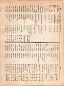大正12年5月1日現在大阪電話番号簿 0274ページのサムネイル