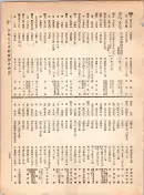 大正12年5月1日現在大阪電話番号簿 0275ページのサムネイル