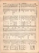 大正12年5月1日現在大阪電話番号簿 0276ページのサムネイル