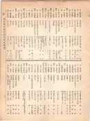 大正12年5月1日現在大阪電話番号簿 0279ページのサムネイル
