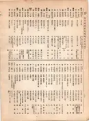 大正12年5月1日現在大阪電話番号簿 0280ページのサムネイル