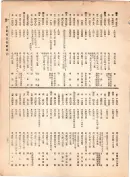 大正12年5月1日現在大阪電話番号簿 0281ページのサムネイル