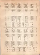 大正12年5月1日現在大阪電話番号簿 0282ページのサムネイル