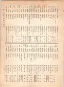 大正12年5月1日現在大阪電話番号簿 0283ページのサムネイル