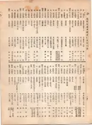 大正12年5月1日現在大阪電話番号簿 0284ページのサムネイル