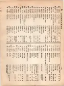 大正12年5月1日現在大阪電話番号簿 0288ページのサムネイル