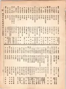 大正12年5月1日現在大阪電話番号簿 0289ページのサムネイル