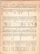 大正12年5月1日現在大阪電話番号簿 0291ページのサムネイル