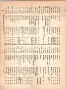 大正12年5月1日現在大阪電話番号簿 0293ページのサムネイル
