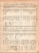 大正12年5月1日現在大阪電話番号簿 0294ページのサムネイル