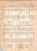 大正12年5月1日現在大阪電話番号簿 0295ページのサムネイル