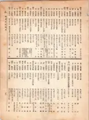 大正12年5月1日現在大阪電話番号簿 0299ページのサムネイル