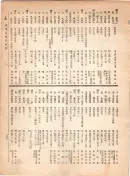 大正12年5月1日現在大阪電話番号簿 0301ページのサムネイル