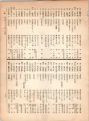 大正12年5月1日現在大阪電話番号簿 0305ページのサムネイル