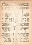 大正12年5月1日現在大阪電話番号簿 0307ページのサムネイル