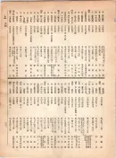 大正12年5月1日現在大阪電話番号簿 0309ページのサムネイル