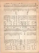 大正12年5月1日現在大阪電話番号簿 0310ページのサムネイル