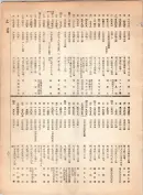大正12年5月1日現在大阪電話番号簿 0311ページのサムネイル