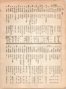 大正12年5月1日現在大阪電話番号簿 0312ページのサムネイル
