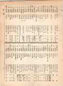 大正12年5月1日現在大阪電話番号簿 0315ページのサムネイル