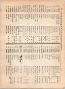 大正12年5月1日現在大阪電話番号簿 0322ページのサムネイル